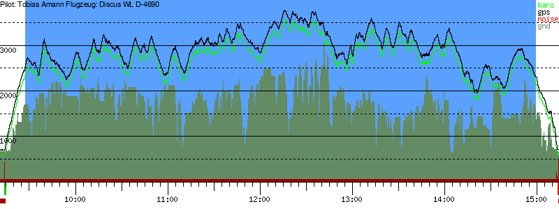Barometer